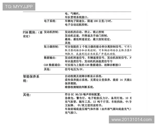 职业赛车队维修间毫秒级协作流程图